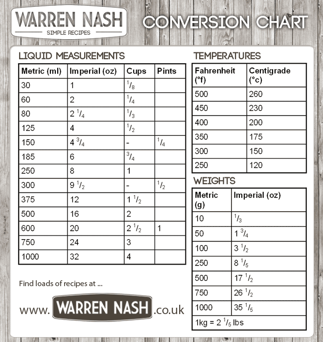 Cooking Conversion Chart